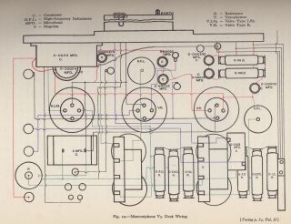 Marconi_Marconiphone-V3 ;Receiver Deck Wiring-1922.WTB.Radio preview